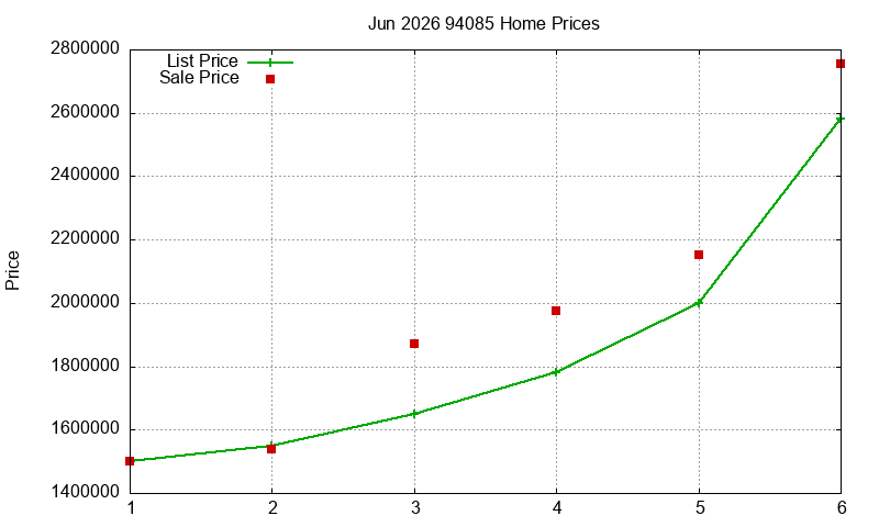 94085 Homes Just Sold 2026-06 94085 Homes Just Sold 2026-06