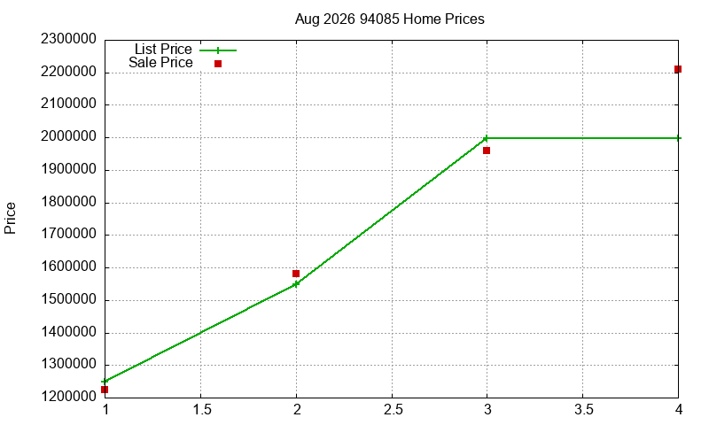 94085 Homes Just Sold 2026-08 94085 Homes Just Sold 2026-08