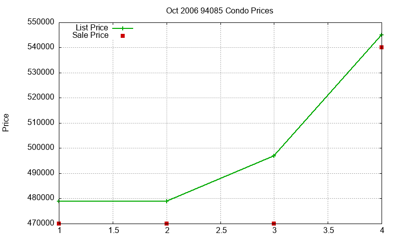 94085 Condos Just Sold 2006-10 94085 Condos Just Sold 2006-10