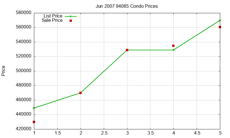 94085 Condos Just Sold 2007-06 94085 Condos Just Sold 2007-06