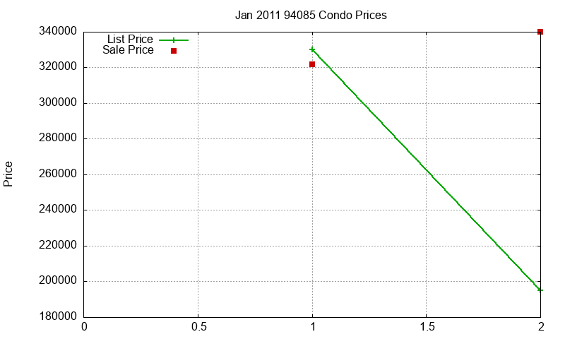 94085 Condos Just Sold 2011-01 94085 Condos Just Sold 2011-01