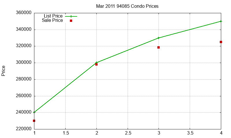 94085 Condos Just Sold 2011-03 94085 Condos Just Sold 2011-03