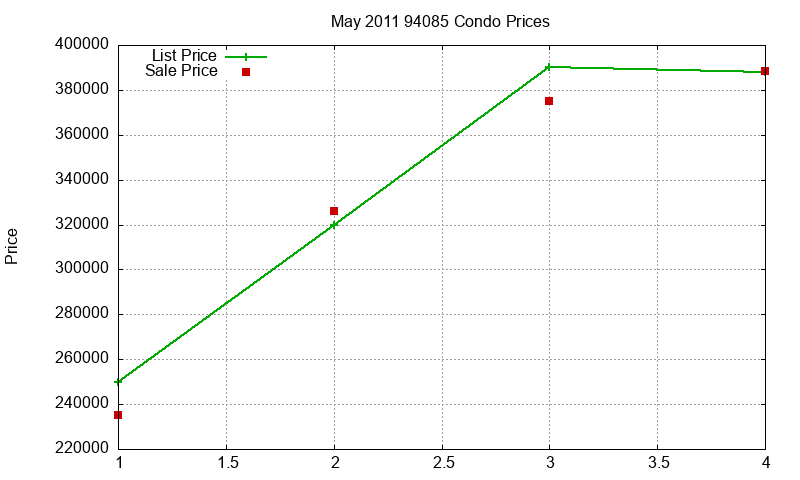 94085 Condos Just Sold 2011-05 94085 Condos Just Sold 2011-05