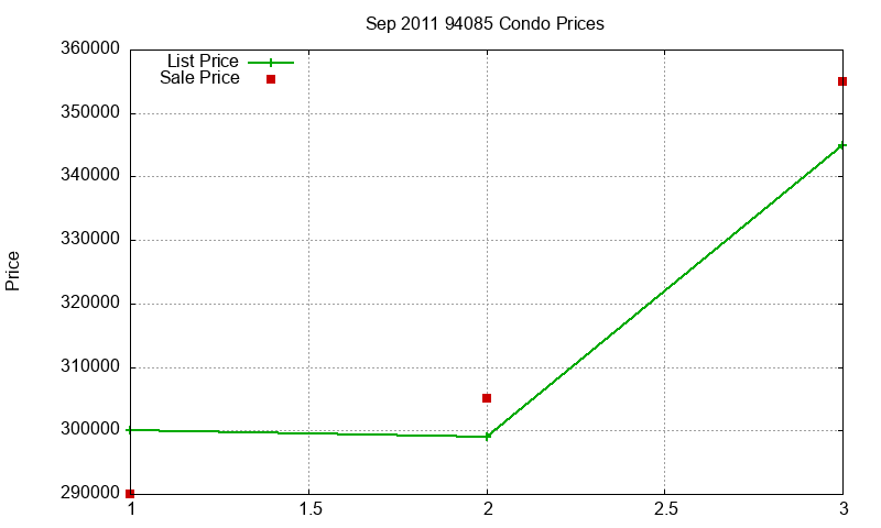94085 Condos Just Sold 2011-09 94085 Condos Just Sold 2011-09