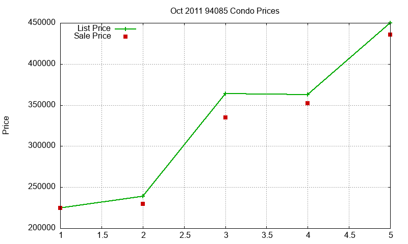 94085 Condos Just Sold 2011-10 94085 Condos Just Sold 2011-10