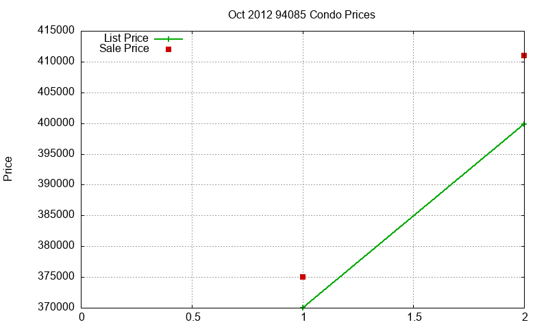 94085 Condos Just Sold 2012-10 94085 Condos Just Sold 2012-10