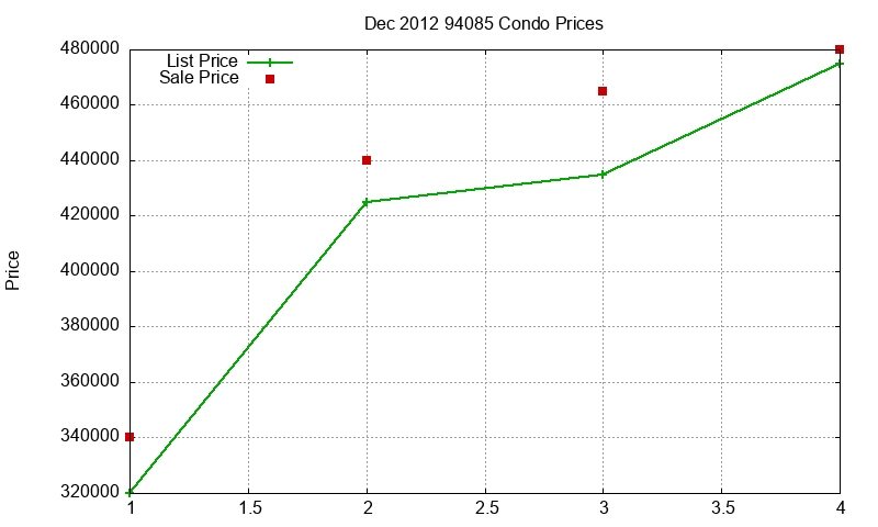 94085 Condos Just Sold 2012-12 94085 Condos Just Sold 2012-12