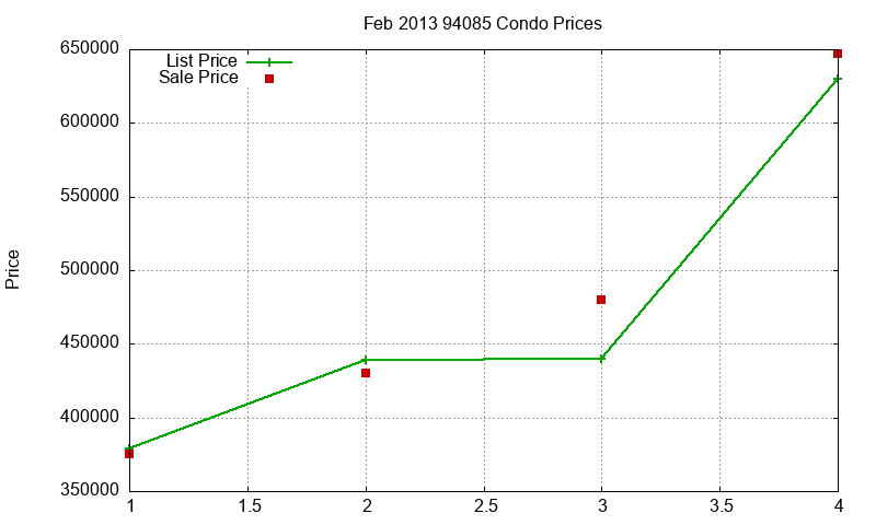 94085 Condos Just Sold 2013-02 94085 Condos Just Sold 2013-02