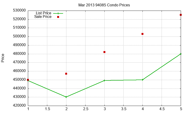 94085 Condos Just Sold 2013-03 94085 Condos Just Sold 2013-03