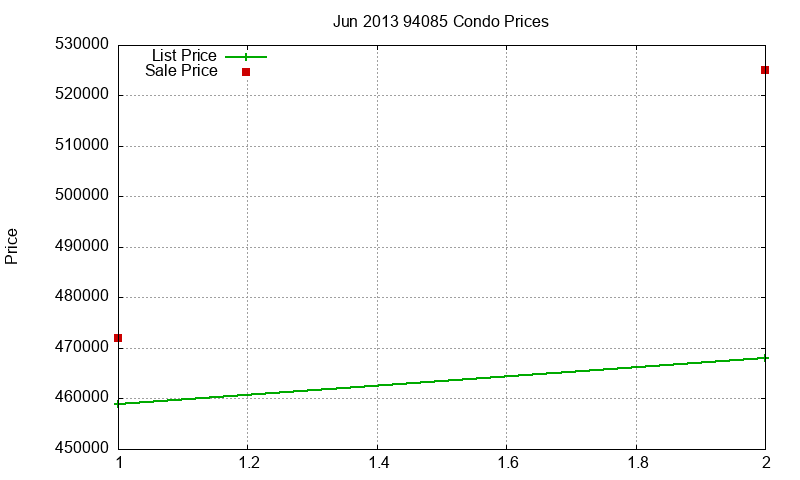 94085 Condos Just Sold 2013-06 94085 Condos Just Sold 2013-06