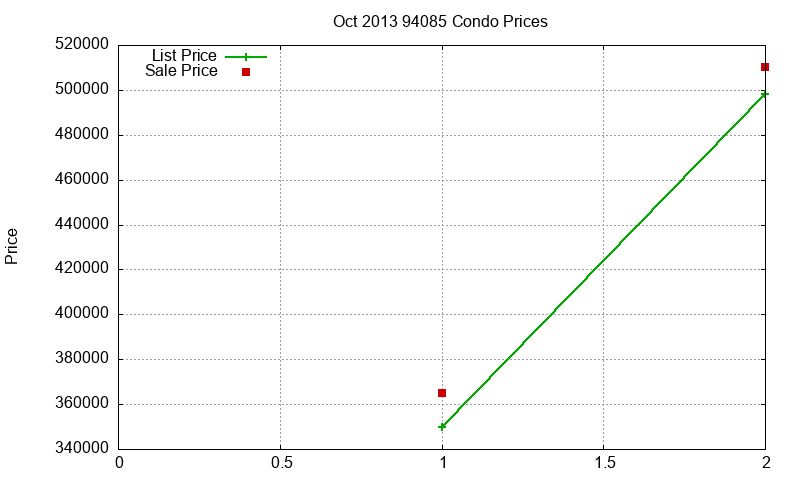 94085 Condos Just Sold 2013-10 94085 Condos Just Sold 2013-10