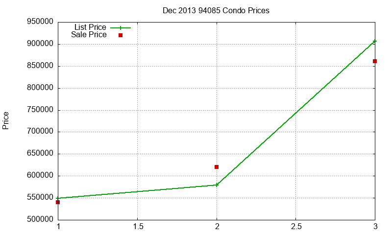 94085 Condos Just Sold 2013-12 94085 Condos Just Sold 2013-12