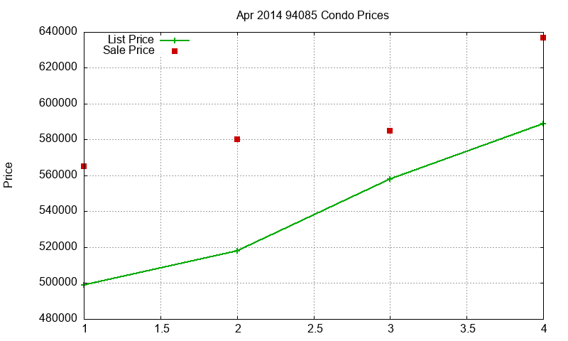 94085 Condos Just Sold 2014-04 94085 Condos Just Sold 2014-04