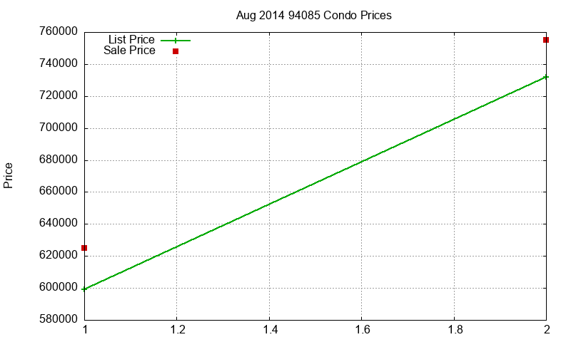 94085 Condos Just Sold 2014-08 94085 Condos Just Sold 2014-08