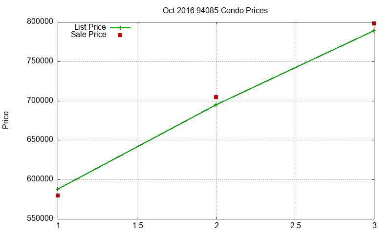 94085 Condos Just Sold 2016-10 94085 Condos Just Sold 2016-10