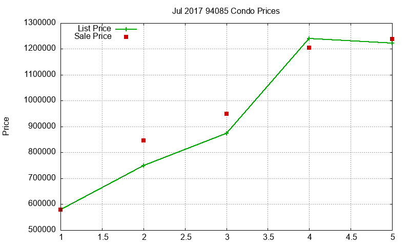 94085 Condos Just Sold 2017-07 94085 Condos Just Sold 2017-07