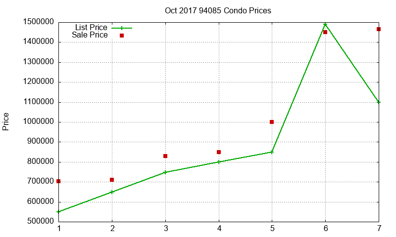 94085 Condos Just Sold 2017-10 94085 Condos Just Sold 2017-10