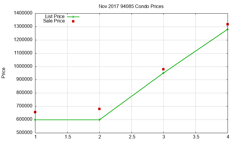 94085 Condos Just Sold 2017-11 94085 Condos Just Sold 2017-11