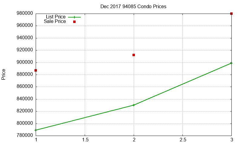 94085 Condos Just Sold 2017-12 94085 Condos Just Sold 2017-12