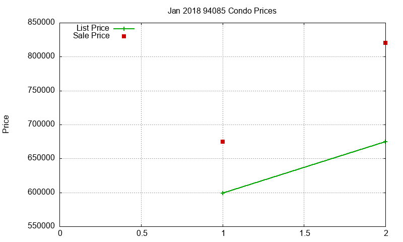 94085 Condos Just Sold 2018-01 94085 Condos Just Sold 2018-01