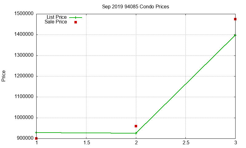 94085 Condos Just Sold 2019-09 94085 Condos Just Sold 2019-09