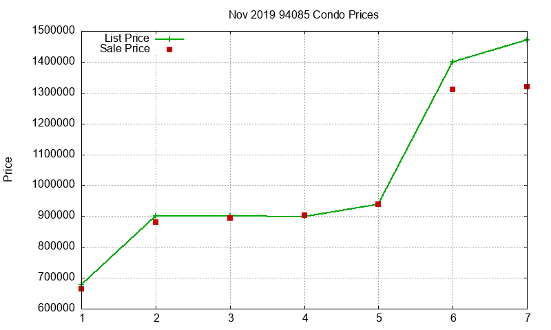 94085 Condos Just Sold 2019-11 94085 Condos Just Sold 2019-11