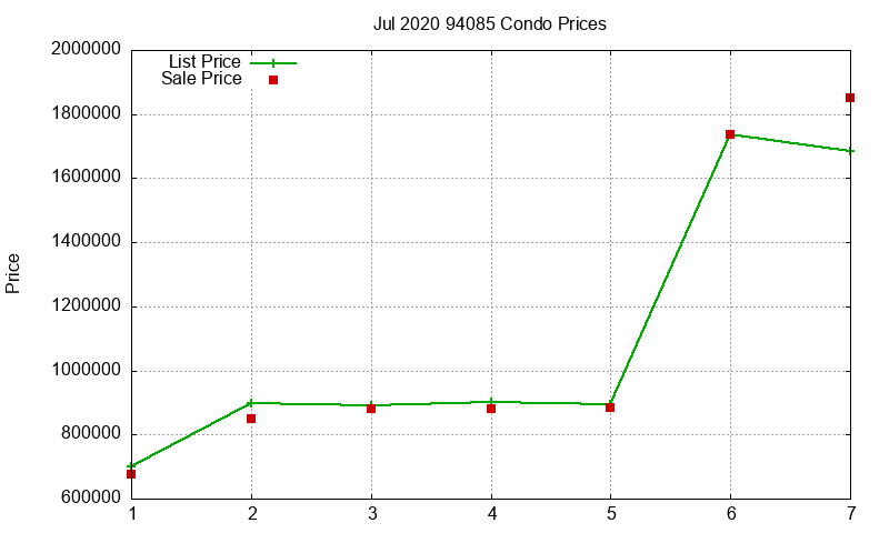 94085 Condos Just Sold 2020-07 94085 Condos Just Sold 2020-07