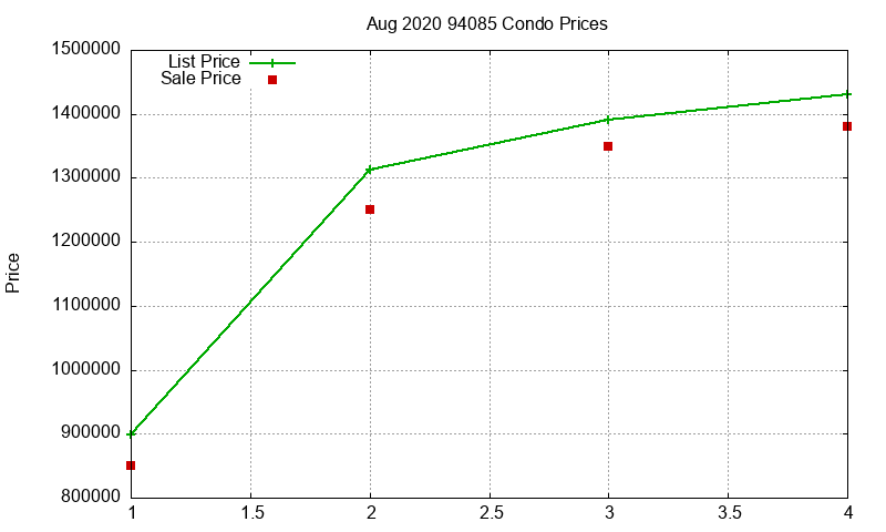 94085 Condos Just Sold 2020-08 94085 Condos Just Sold 2020-08