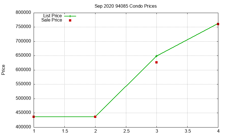 94085 Condos Just Sold 2020-09 94085 Condos Just Sold 2020-09