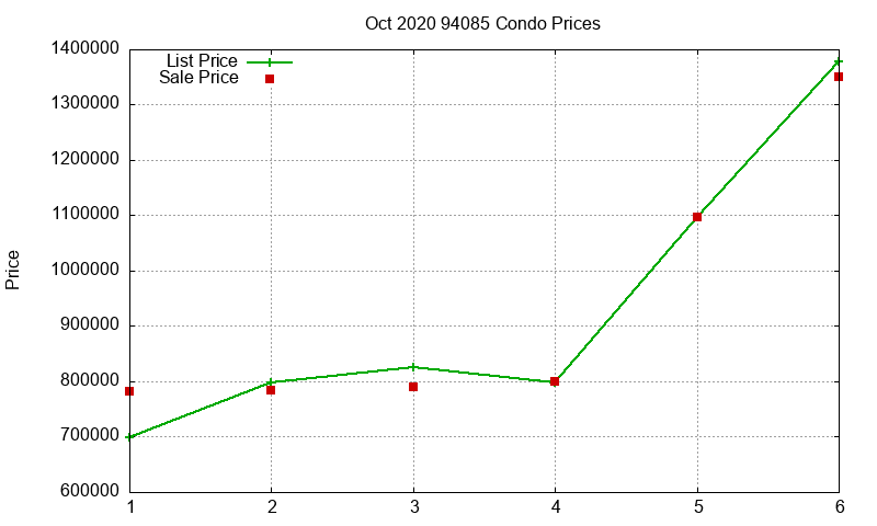 94085 Condos Just Sold 2020-10 94085 Condos Just Sold 2020-10