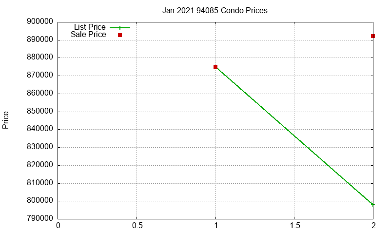 94085 Condos Just Sold 2021-01 94085 Condos Just Sold 2021-01
