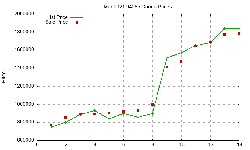 94085 Condos Just Sold 2021-03 94085 Condos Just Sold 2021-03