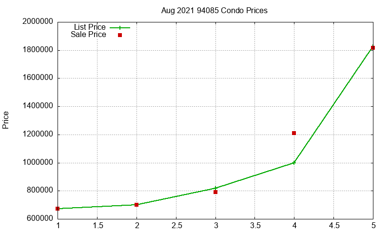 94085 Condos Just Sold 2021-08 94085 Condos Just Sold 2021-08