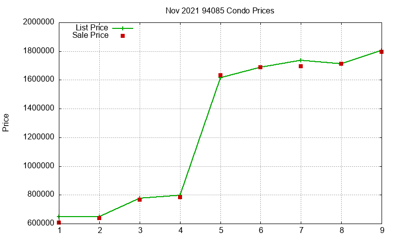 94085 Condos Just Sold 2021-11 94085 Condos Just Sold 2021-11