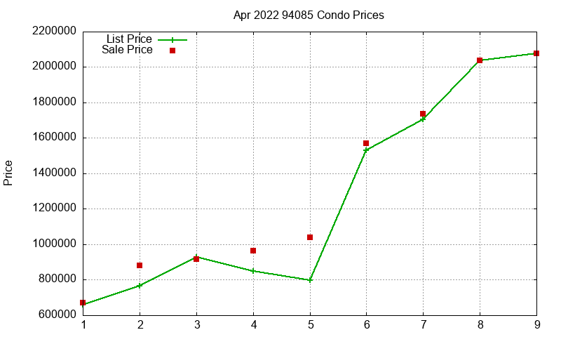 94085 Condos Just Sold 2022-04 94085 Condos Just Sold 2022-04