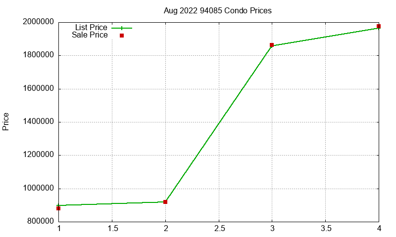 94085 Condos Just Sold 2022-08 94085 Condos Just Sold 2022-08