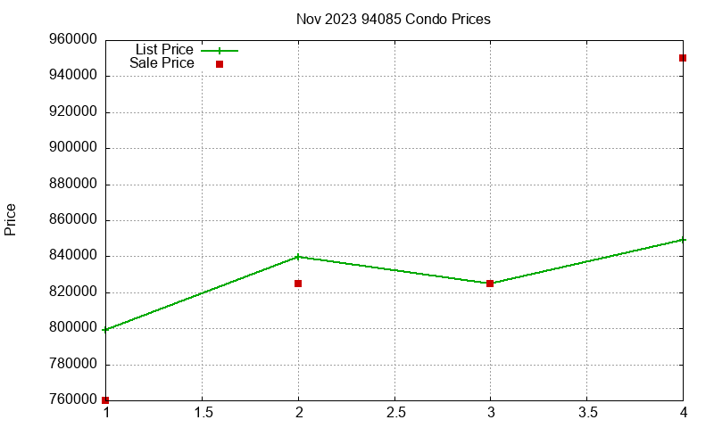 94085 Condos Just Sold 2023-11 94085 Condos Just Sold 2023-11