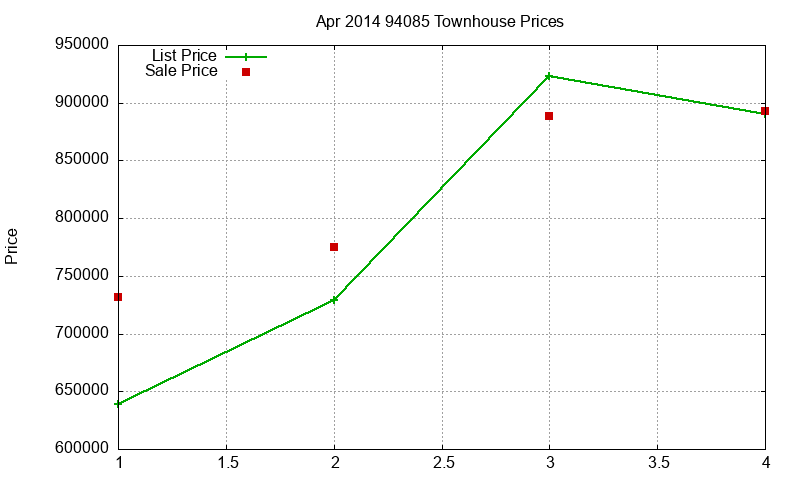 94085 Townhouses Just Sold 2014-04 94085 Townhouses Just Sold 2014-04