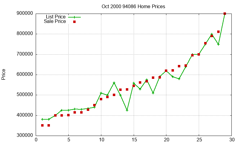 94086 Homes Just Sold 2000-10 94086 Homes Just Sold 2000-10