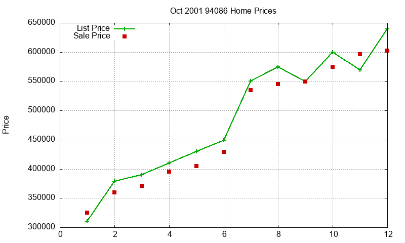 94086 Homes Just Sold 2001-10 94086 Homes Just Sold 2001-10