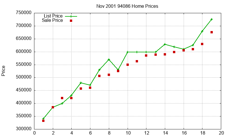 94086 Homes Just Sold 2001-11 94086 Homes Just Sold 2001-11