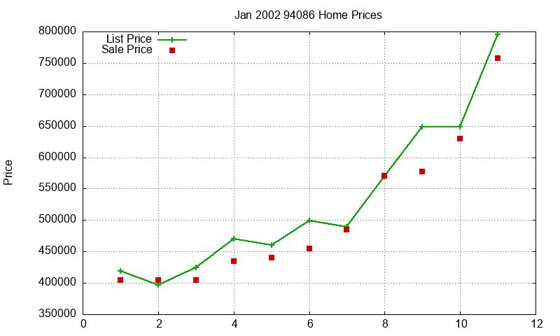 94086 Homes Just Sold 2002-01 94086 Homes Just Sold 2002-01