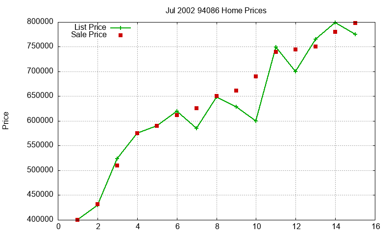 94086 Homes Just Sold 2002-07 94086 Homes Just Sold 2002-07