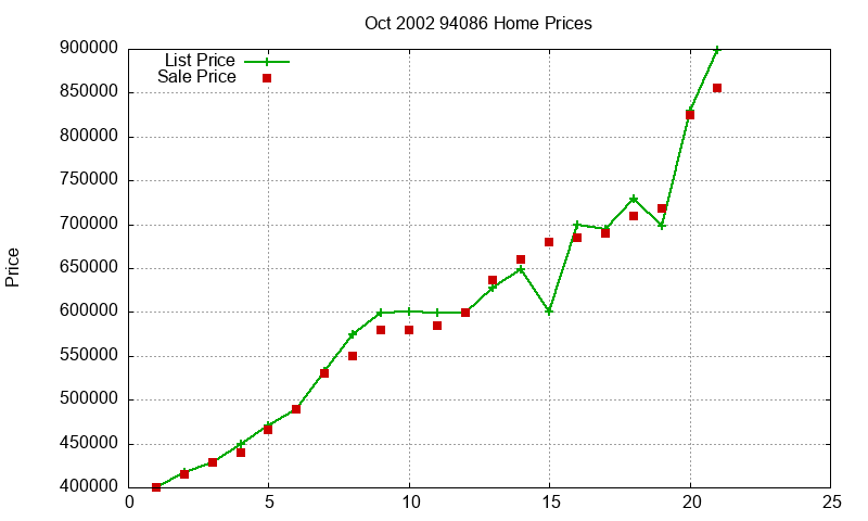 94086 Homes Just Sold 2002-10 94086 Homes Just Sold 2002-10