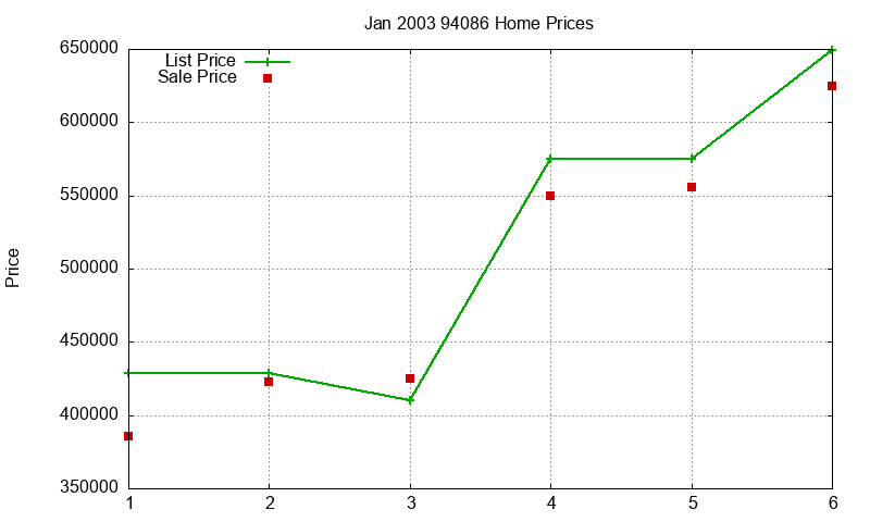 94086 Homes Just Sold 2003-01 94086 Homes Just Sold 2003-01