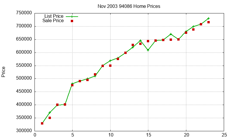 94086 Homes Just Sold 2003-11 94086 Homes Just Sold 2003-11