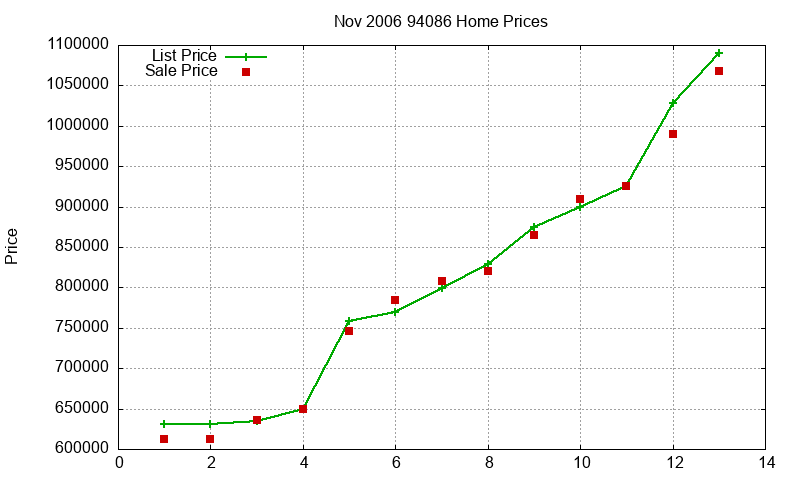 94086 Homes Just Sold 2006-11 94086 Homes Just Sold 2006-11
