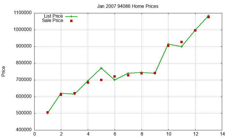 94086 Homes Just Sold 2007-01 94086 Homes Just Sold 2007-01