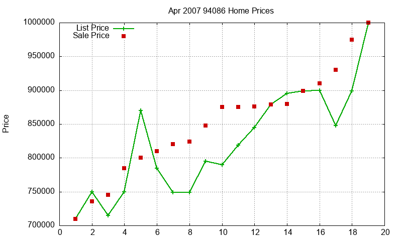 94086 Homes Just Sold 2007-04 94086 Homes Just Sold 2007-04