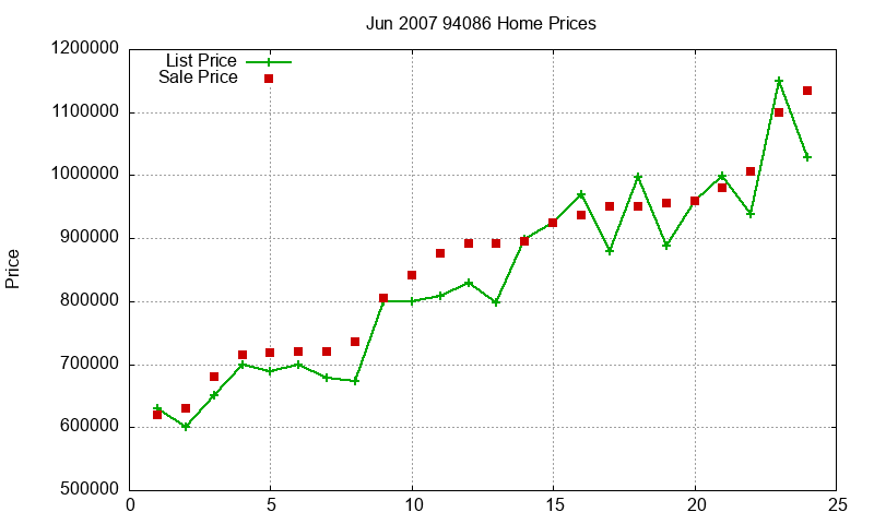94086 Homes Just Sold 2007-06 94086 Homes Just Sold 2007-06